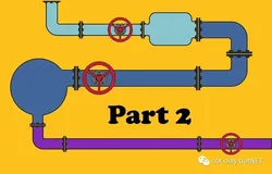 TPL Dataflow组件应对高并发,低延迟要求