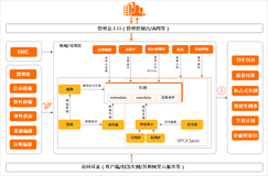 ECS初次接触与认识