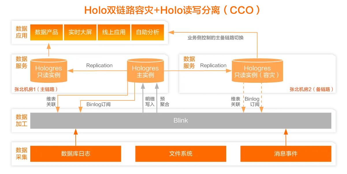 技术揭秘电子书_10.11.png