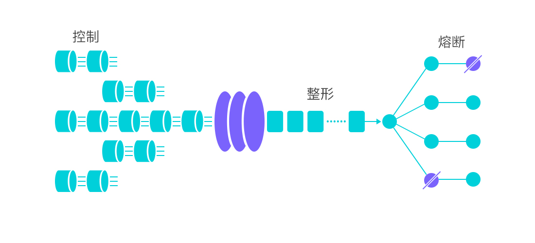 【SpringCloud-Alibaba系列教程】8.一文学会使用sentinel