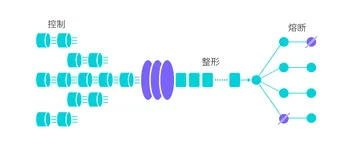 【SpringCloud-Alibaba系列教程】8.一文学会使用sentinel