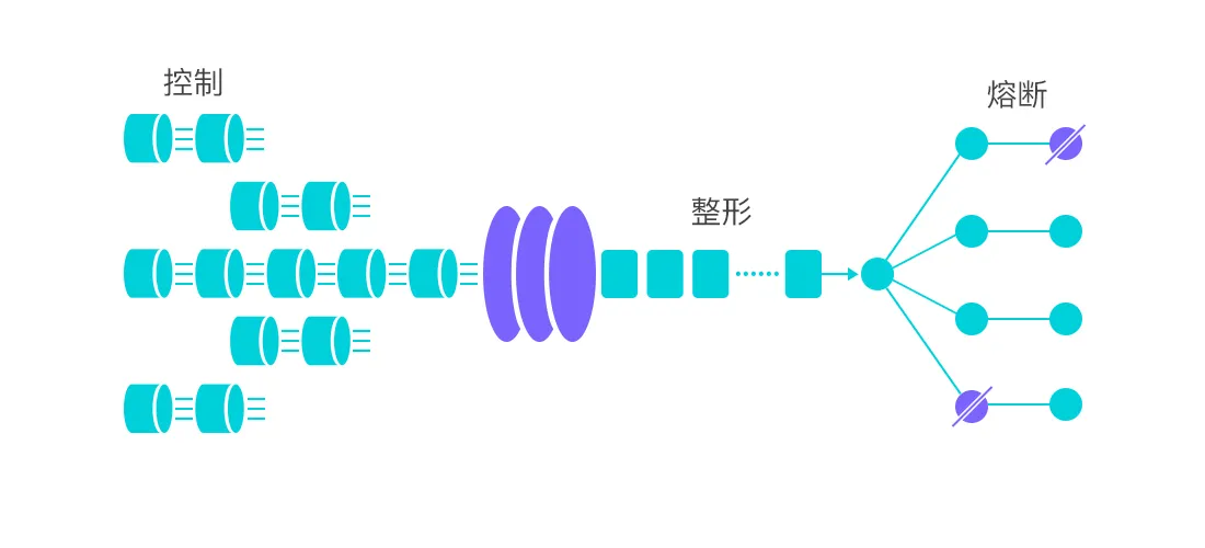 c838d5b3e805691325fdfa6e2e981055_sentinel-flow-overview.jpg