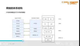 TCPIP协议基础知识学习笔记