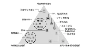 带你读《6G需求与愿景》第二章现有 5G 网络的分析与挑战2.15G 网络的三大场景（一）