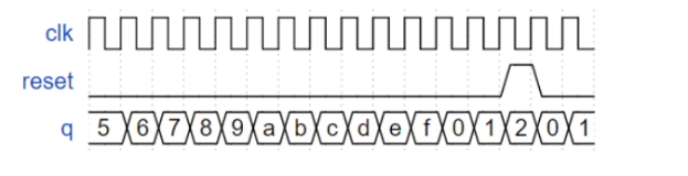 HDLBits练习汇总-11-时序逻辑设计测试--计数器