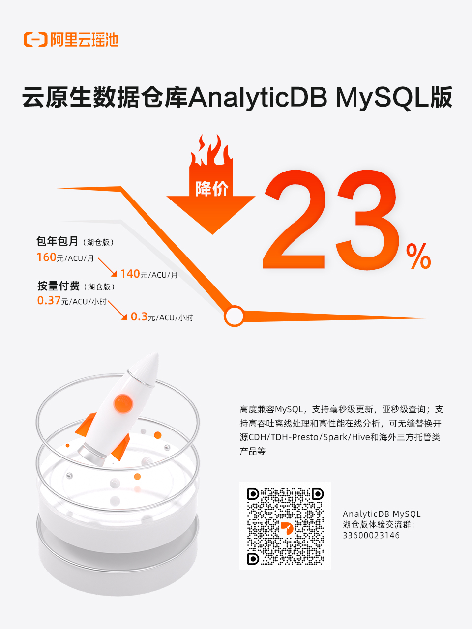 阿里云AanalyticDB MySQL湖仓版，降价23%！