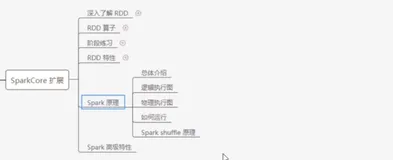 Spark 原理_概述和思路 | 学习笔记