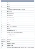 动态的Objective-C——关于消息机制与运行时的探讨（三）