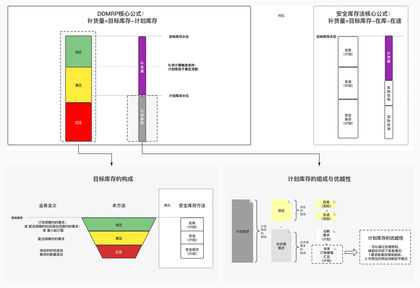 003-业务方法论.jpg