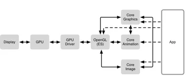 iOS 开发：绘制像素到屏幕