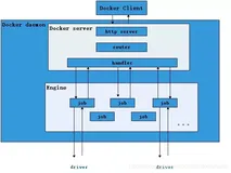 让我们稍微深入理解一下 docker 的技术概念（2）