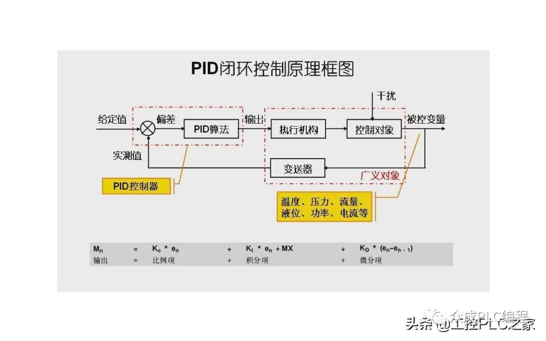 西门子S7-200 SMART PID回路控制，如何配置PID向导、调用子程序？如何创建状态图表测试程序？如何自整定PID参数？