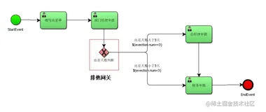 Activiti进阶篇-网关 