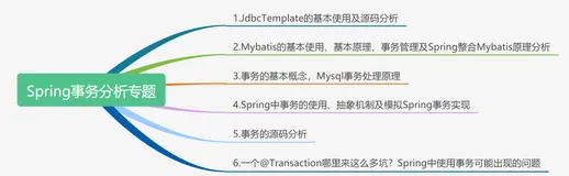 Spring事务专题（五）聊聊Spring事务到底是如何实现的(1)