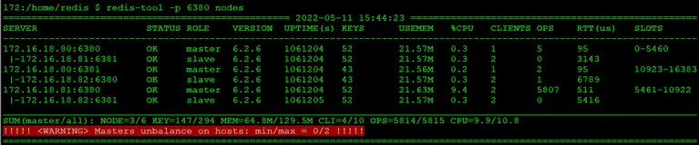 一文掌握Redis集群实用运维工具redis-tool
