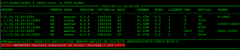 一文掌握Redis集群实用运维工具redis-tool