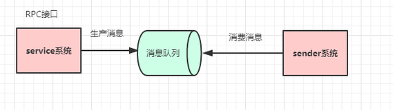 记一次愚蠢的操作--线程安全问题