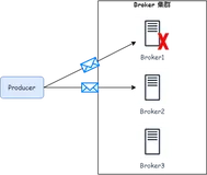 阿里二面：RocketMQ 集群 Broker 挂了，会造成什么影响？