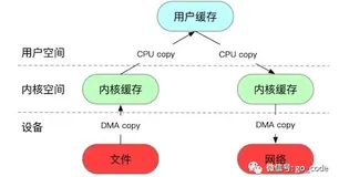 Kafka进阶知识点（一）