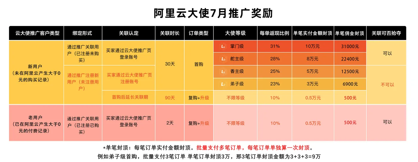 阿里云大使1月推广奖励.jpg