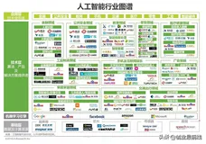 AI全行业图谱