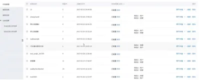 角色配置｜学习笔记