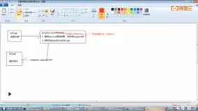 图书模板之按分类查询图书 | 学习笔记