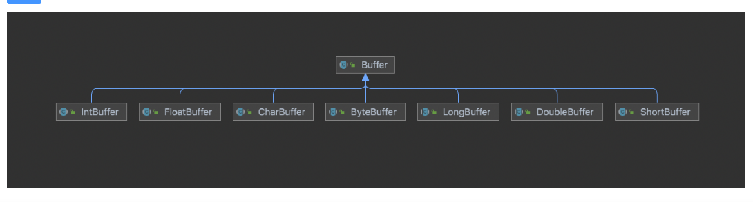 Java NIO三件套之Buffer实现原理解析