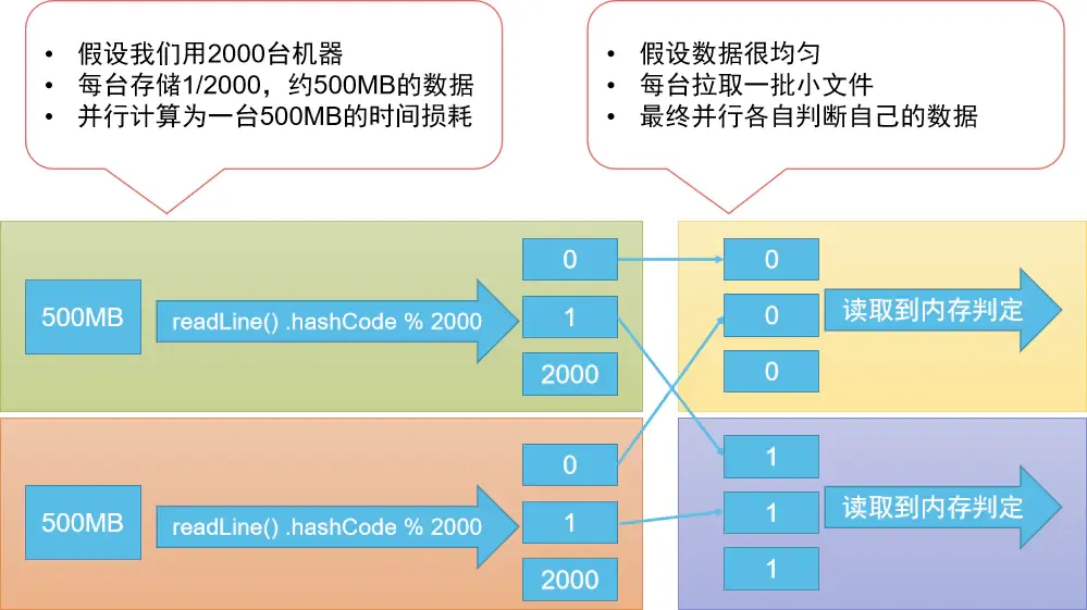 分布式集群解决查找重复行问题.jpg