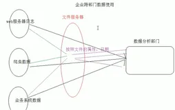 数据管理--文件管理规范示例|学习笔记