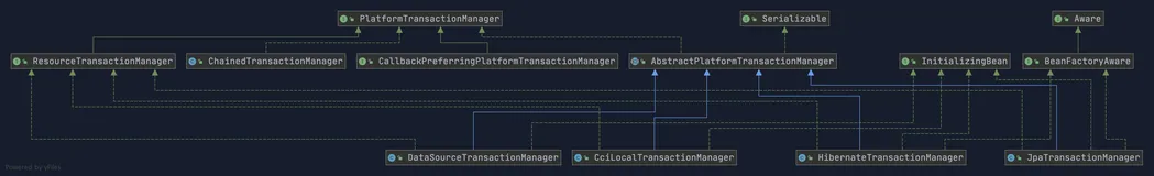 《我要进大厂》- Spring事务 夺命连环8问，你能坚持到第几问？（Spring事务篇）（一）