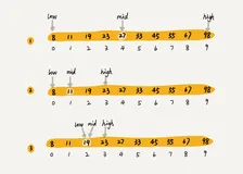 【算法】面试必备之0基础学算法 快速排序(详细讲解+私人笔记+代码展示）