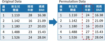 如何对集成树进行解释？（上）