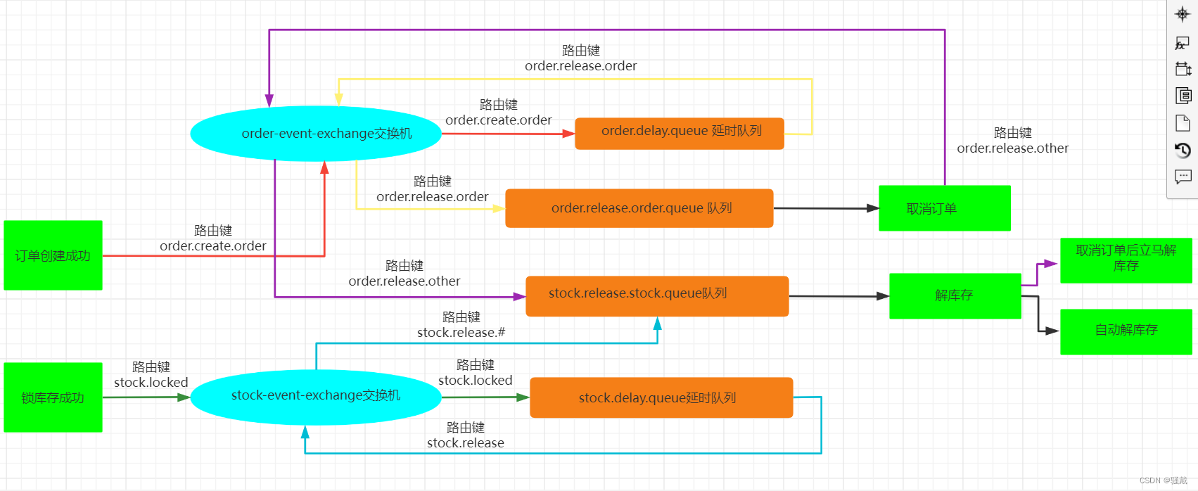 技术栈入门------RabbitMQ2