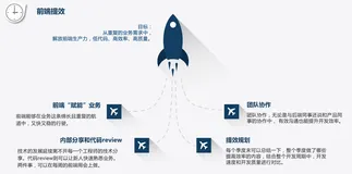 「前端工作小记」关于业务组件的思考