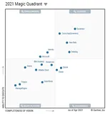 阿里云入选 2021 Gartner APM 魔力象限，国内唯一入选云厂商