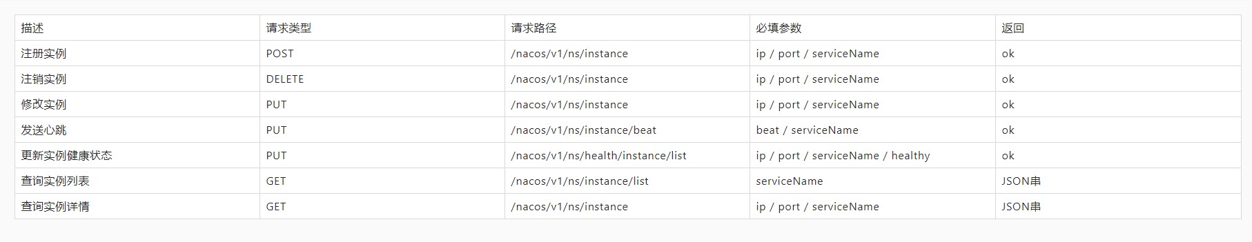 掌门教育微服务体系Solar第3弹：Nacos企业级落地下篇