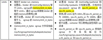 Kubernetes必备知识： Kubernetes资源模型limits