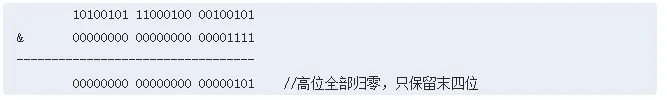 经典面试题之HashMap(二)