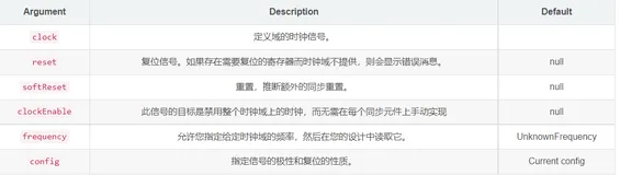 spinal HDL - 05 - Spinal HDL - 函数和时钟域