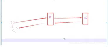 Nginx-https证书认证详解