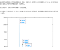 matlab快速入门（18）：项目 音频频率