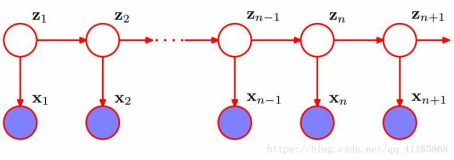 ML之HMM：HMM算法相关论文、关键步骤、测试代码配图集合