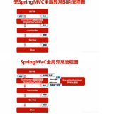SpringMVC - 全局异常