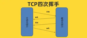 图解网络：揭开TCP四次挥手背后的原理，结合男女朋友分手的例子，通俗易懂