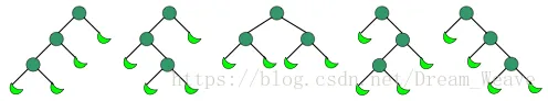 ACM模板——卡特兰数（Catalan）算法