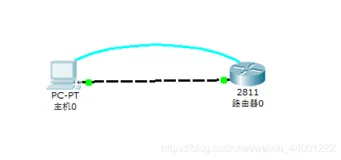 网络工程之思科路由器基本配置操作讲解