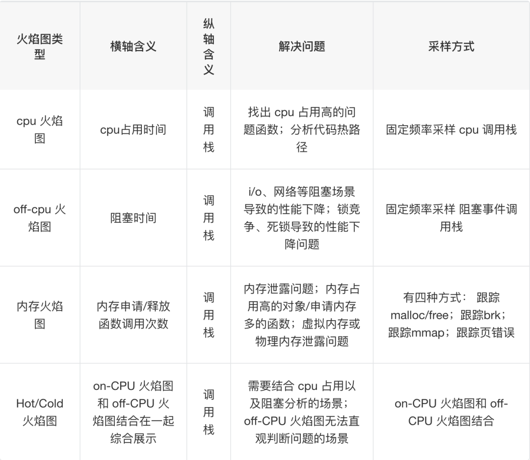 通过火焰图调用栈分析性能瓶颈-开发者社区-阿里云