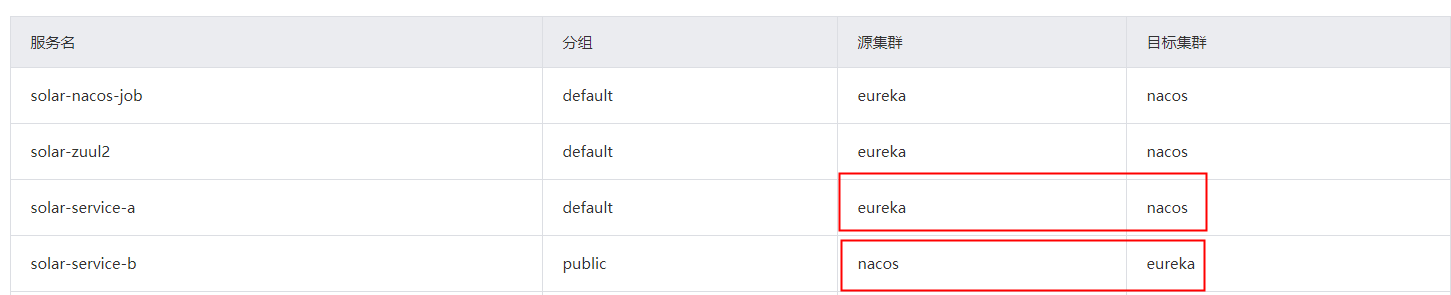 掌门教育微服务体系Solar第3弹：Nacos企业级落地下篇