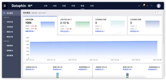 基于数据分类分级和敏感数据保护，保障企业数据安全